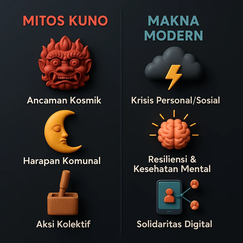 Gerhana bulan mitos kuno dan makna modern